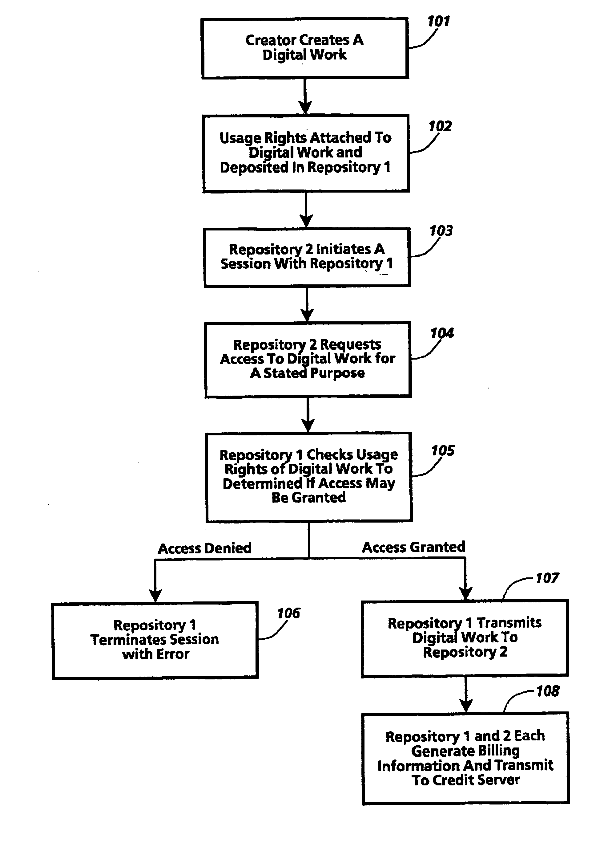 Method, system and device for providing educational content