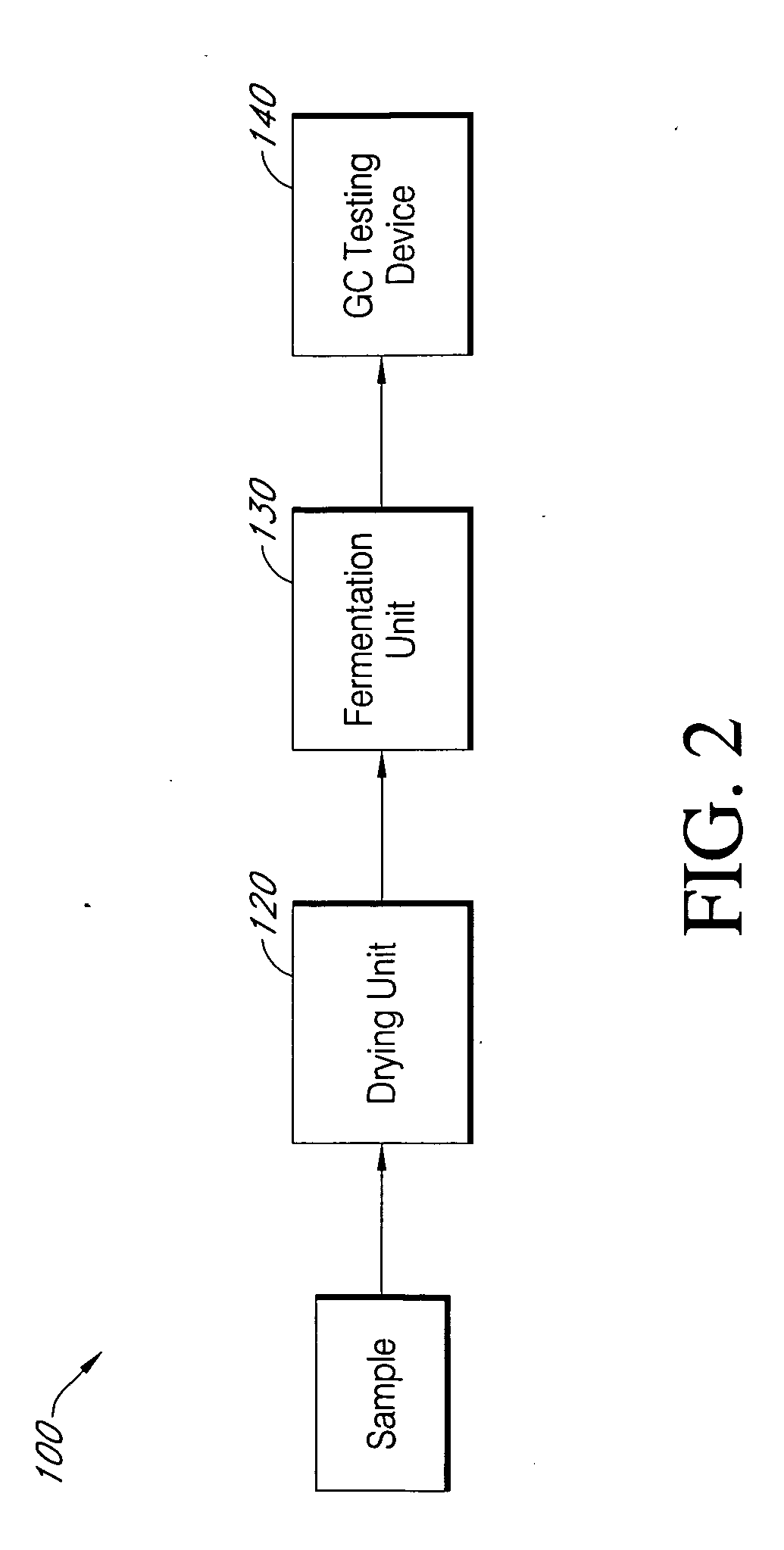 High throughput screening platform for high ethanol