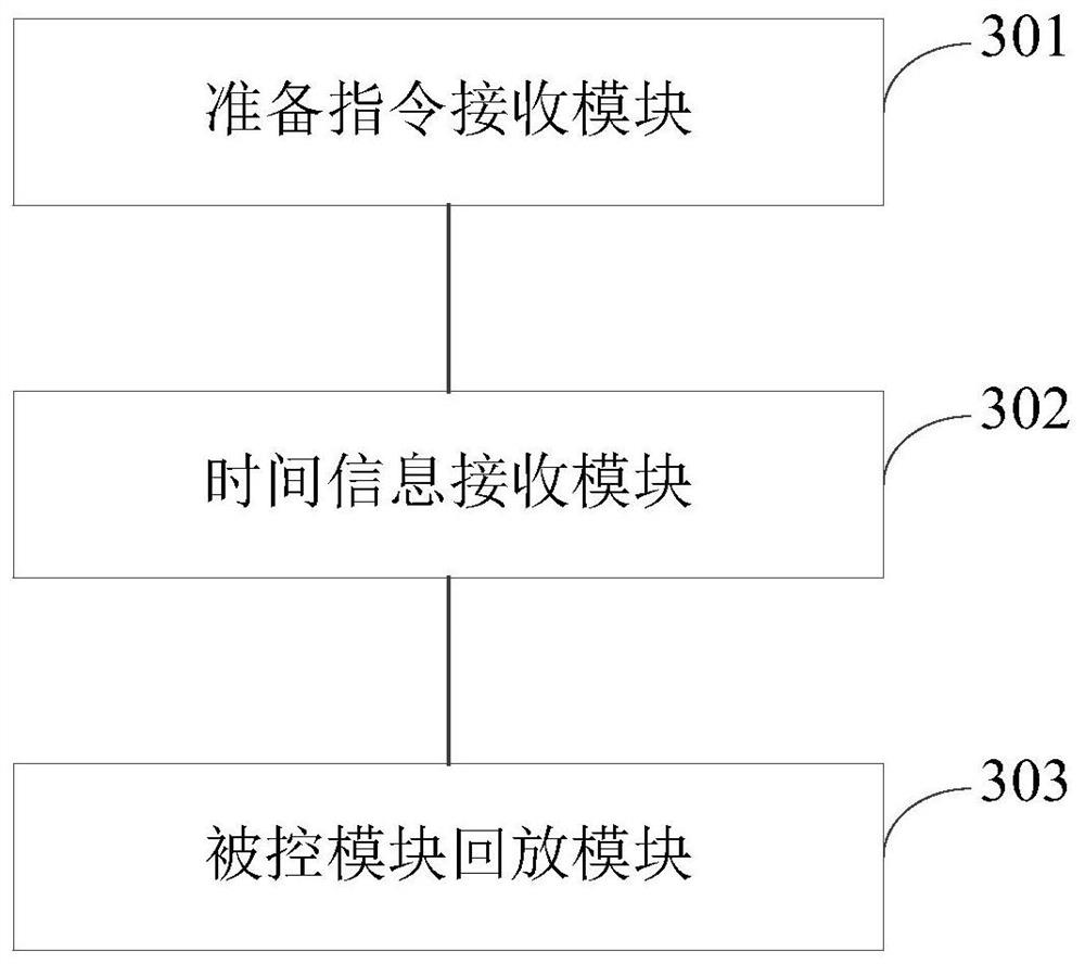 Multi-channel data playback method and device, electronic equipment and storage medium