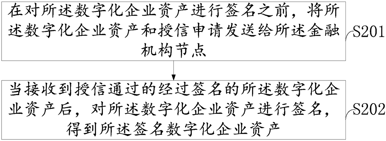 Blockchain-based credit value transmitting method, device and system