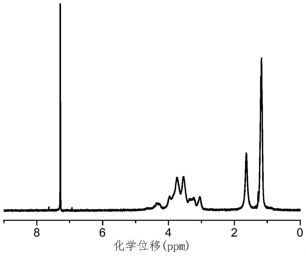 A kind of ethyl cellulose-based self-healing polymer and preparation method thereof