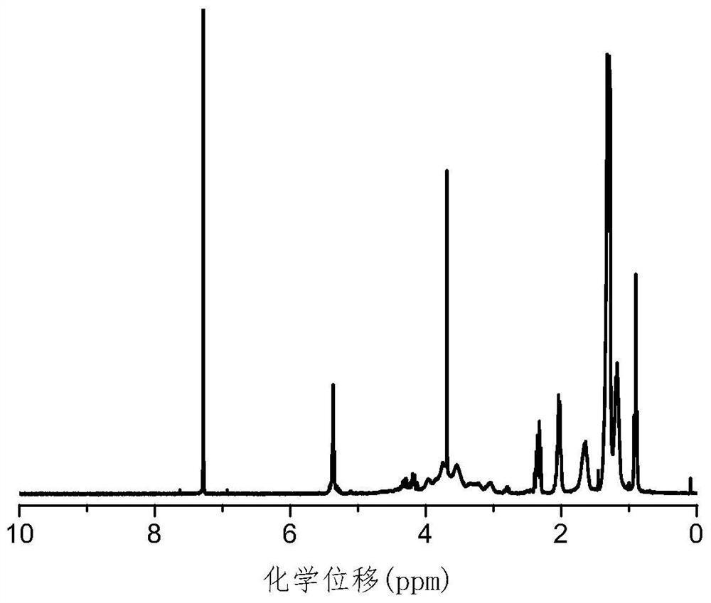 A kind of ethyl cellulose-based self-healing polymer and preparation method thereof