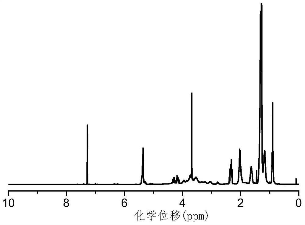 A kind of ethyl cellulose-based self-healing polymer and preparation method thereof