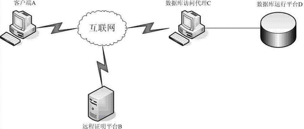 Security protection method and system for light-weight database