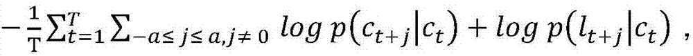 Chinese word segmentation method by using character embedding based on word context and neural network