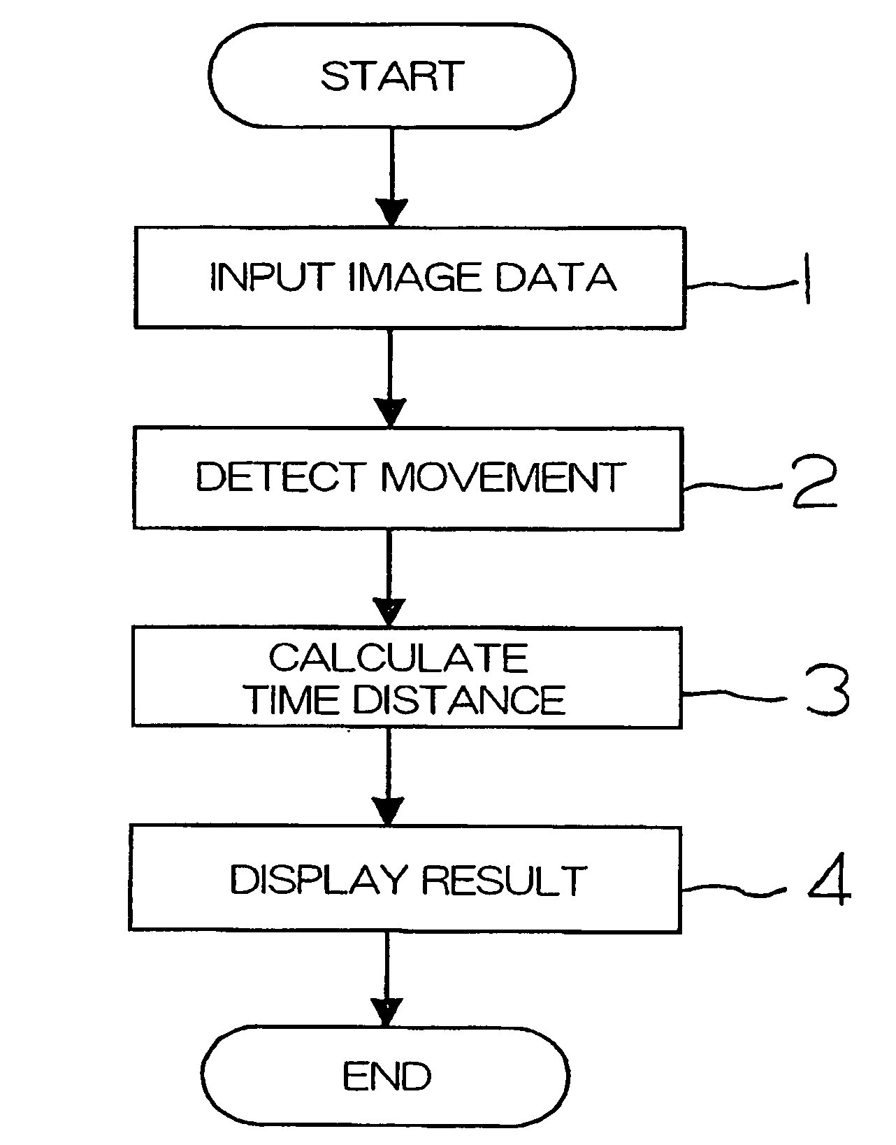 Medical-use image data analyzing apparatus and method of analysis using the same