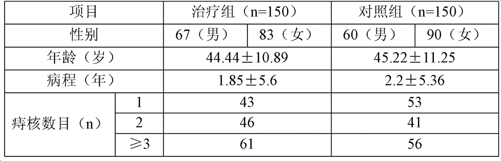 Lianzhi powder and preparation method thereof