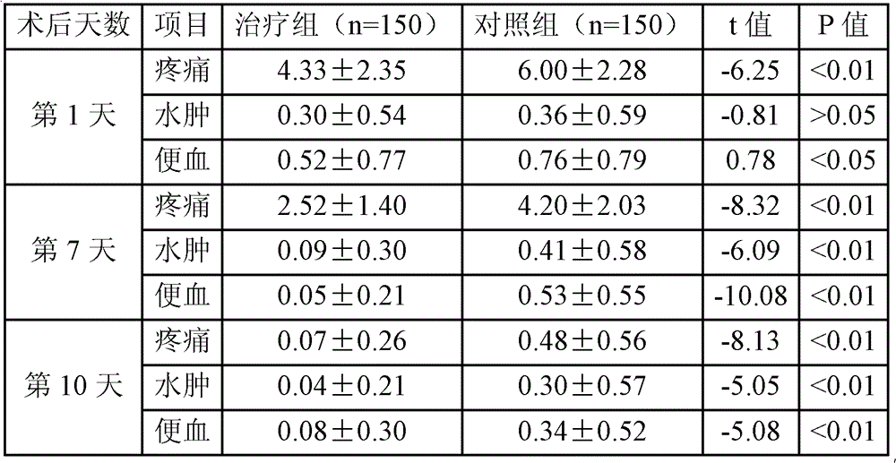 Lianzhi powder and preparation method thereof