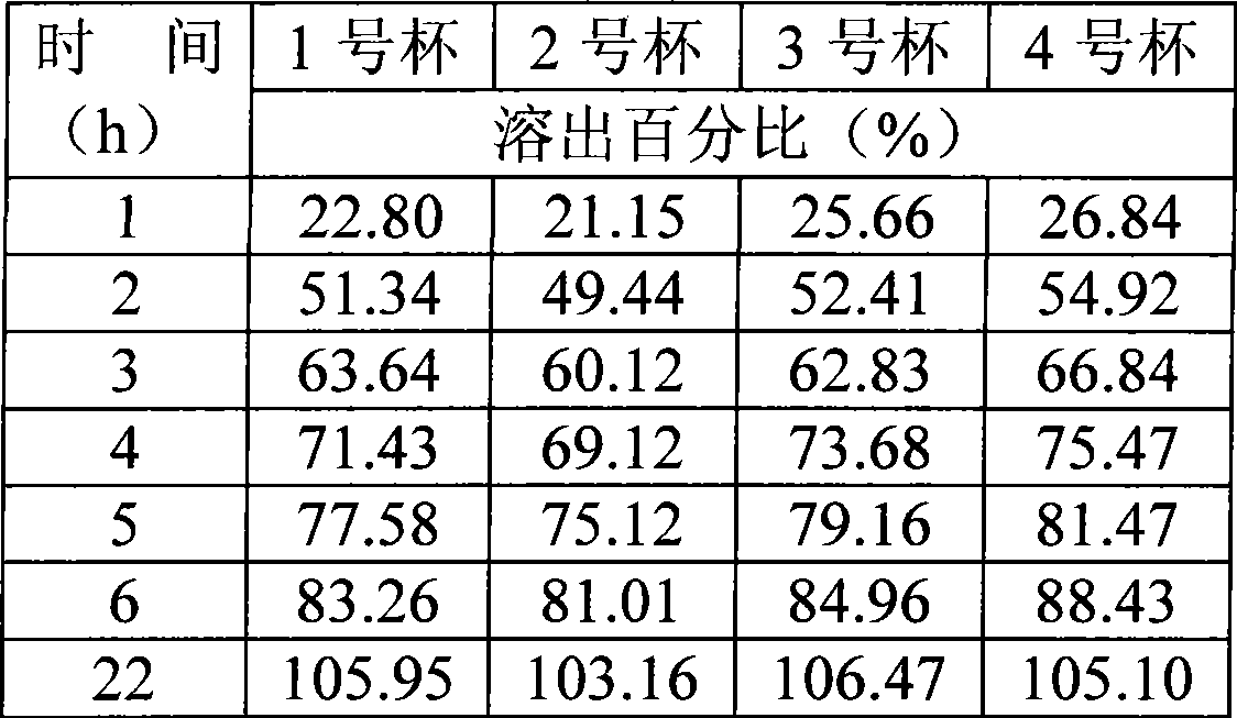 Method for preparing metoclopramide hydrochloride sustained-release capsule