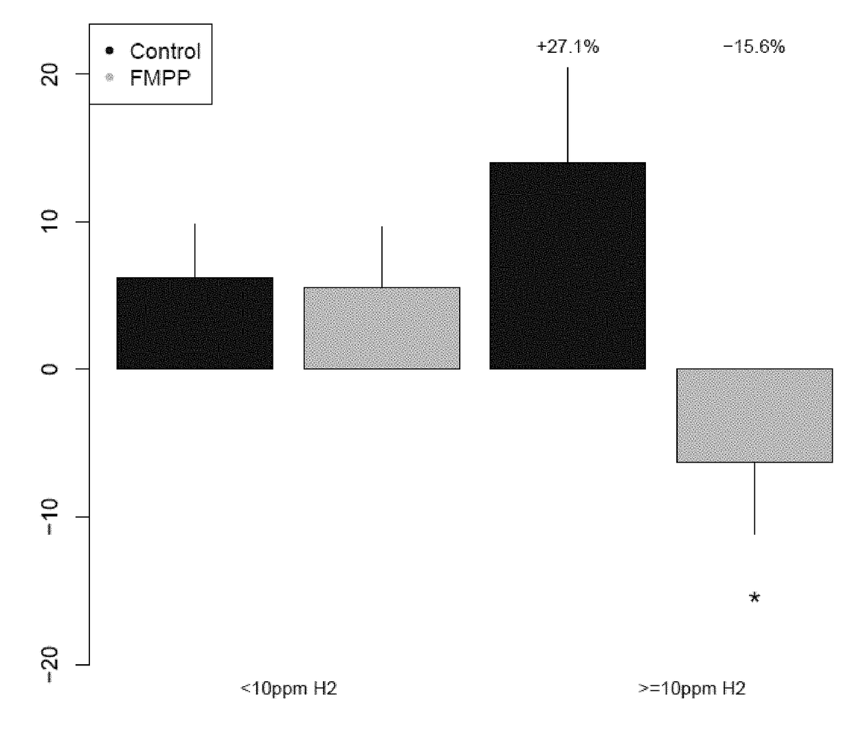 Composition for reducing intestinal gas production