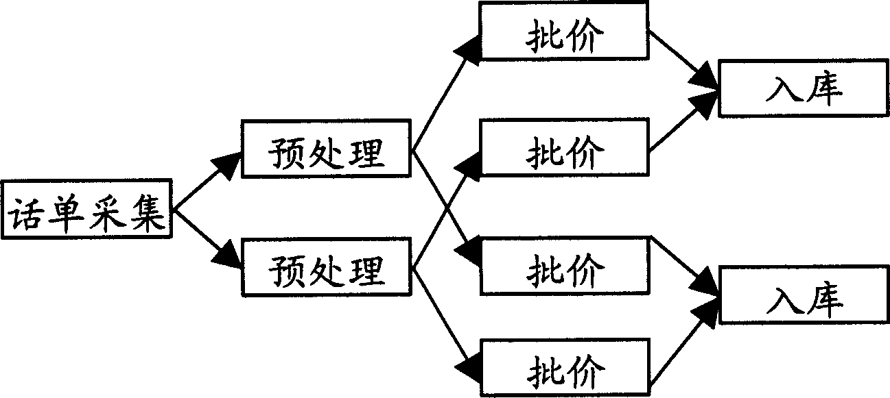 Method for processing multiprogress message and method for processing multiprogress talk ticket