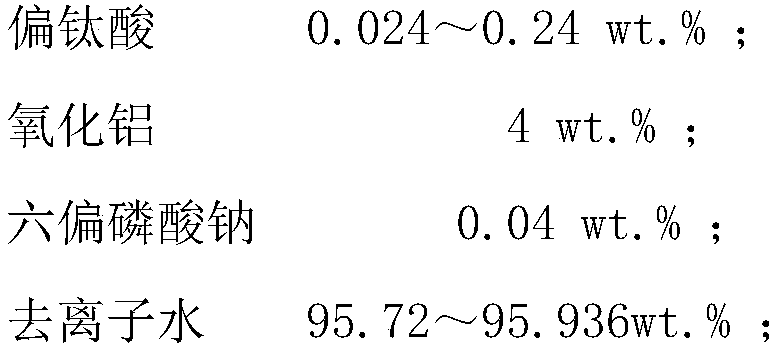 A metatitanic acid-coated alumina core-shell abrasive grain polishing liquid composition and preparation method thereof