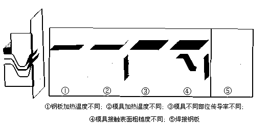 Forming method capable of customizing strength of ultrahigh-strength steel hot-stamped parts