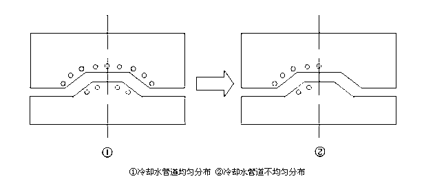 Forming method capable of customizing strength of ultrahigh-strength steel hot-stamped parts