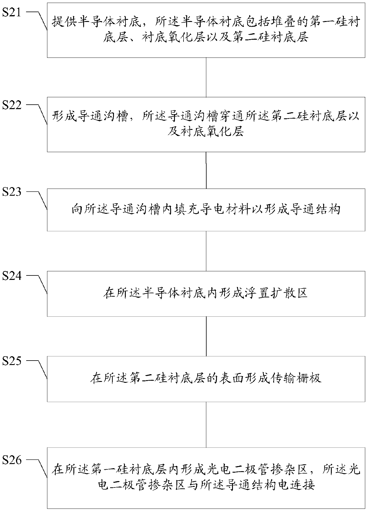 Image sensor and forming method thereof