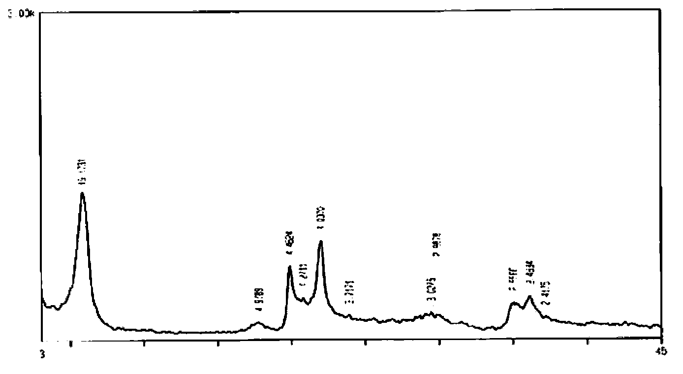 Environment-friendly production process for high-purity montmorillonite