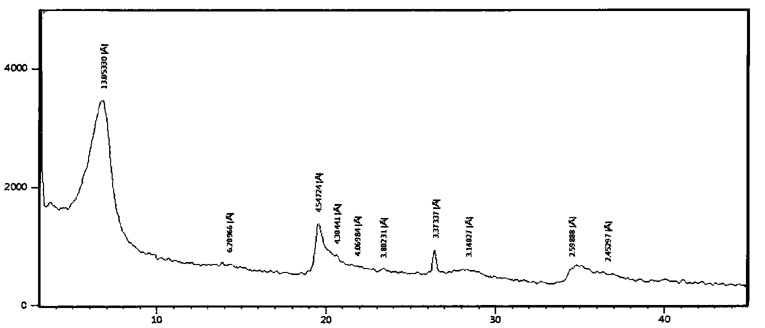 Environment-friendly production process for high-purity montmorillonite