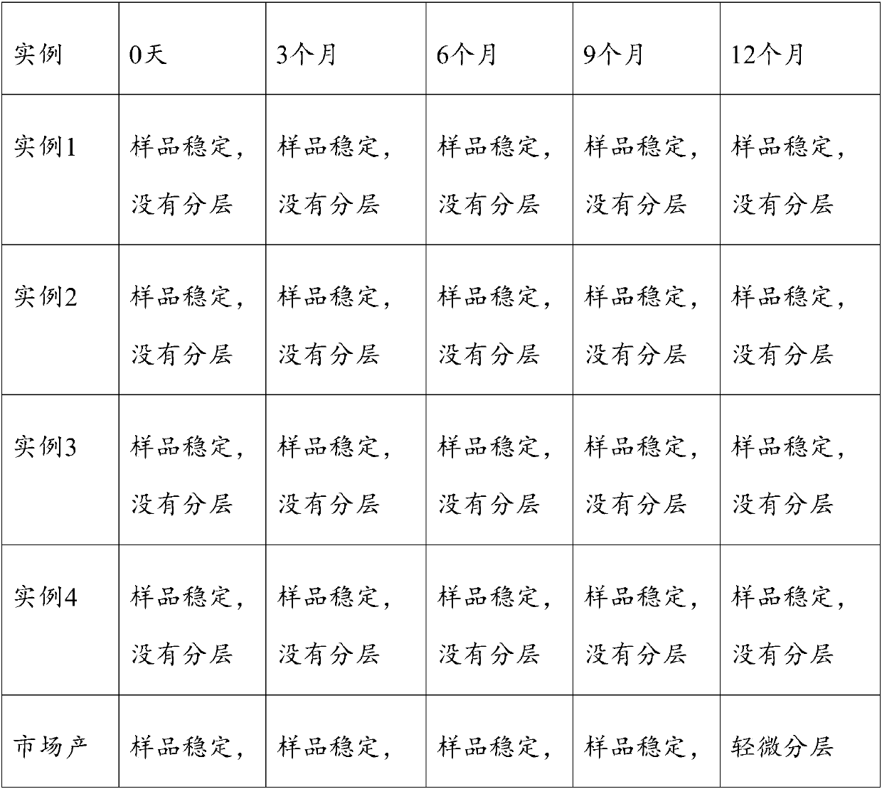 Fur fatting agent and formula and preparation method thereof