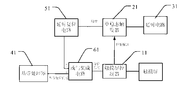 Automatic recovering system of touch screen controller