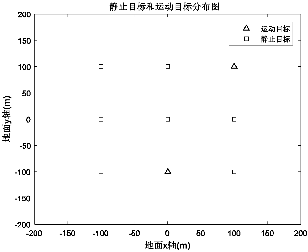 Bi-static synthetic aperture radar moving target location method