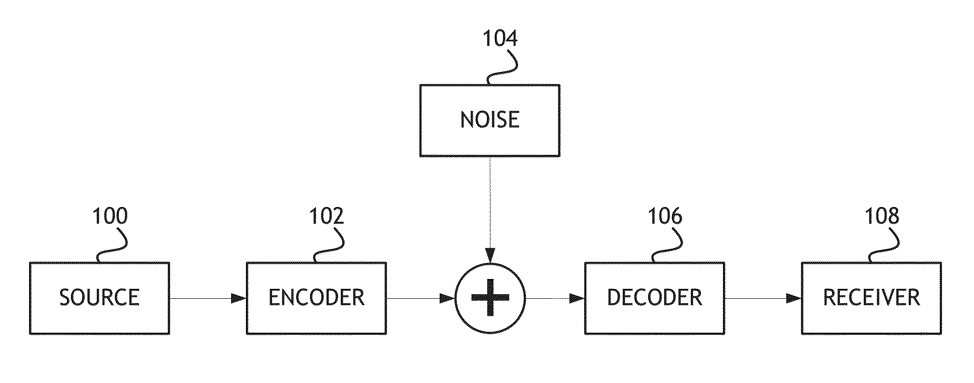 Test signal generator for low-density parity-check decoder