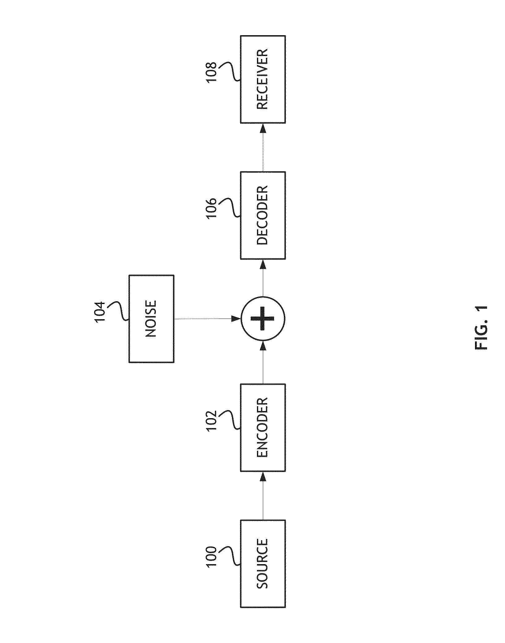 Test signal generator for low-density parity-check decoder