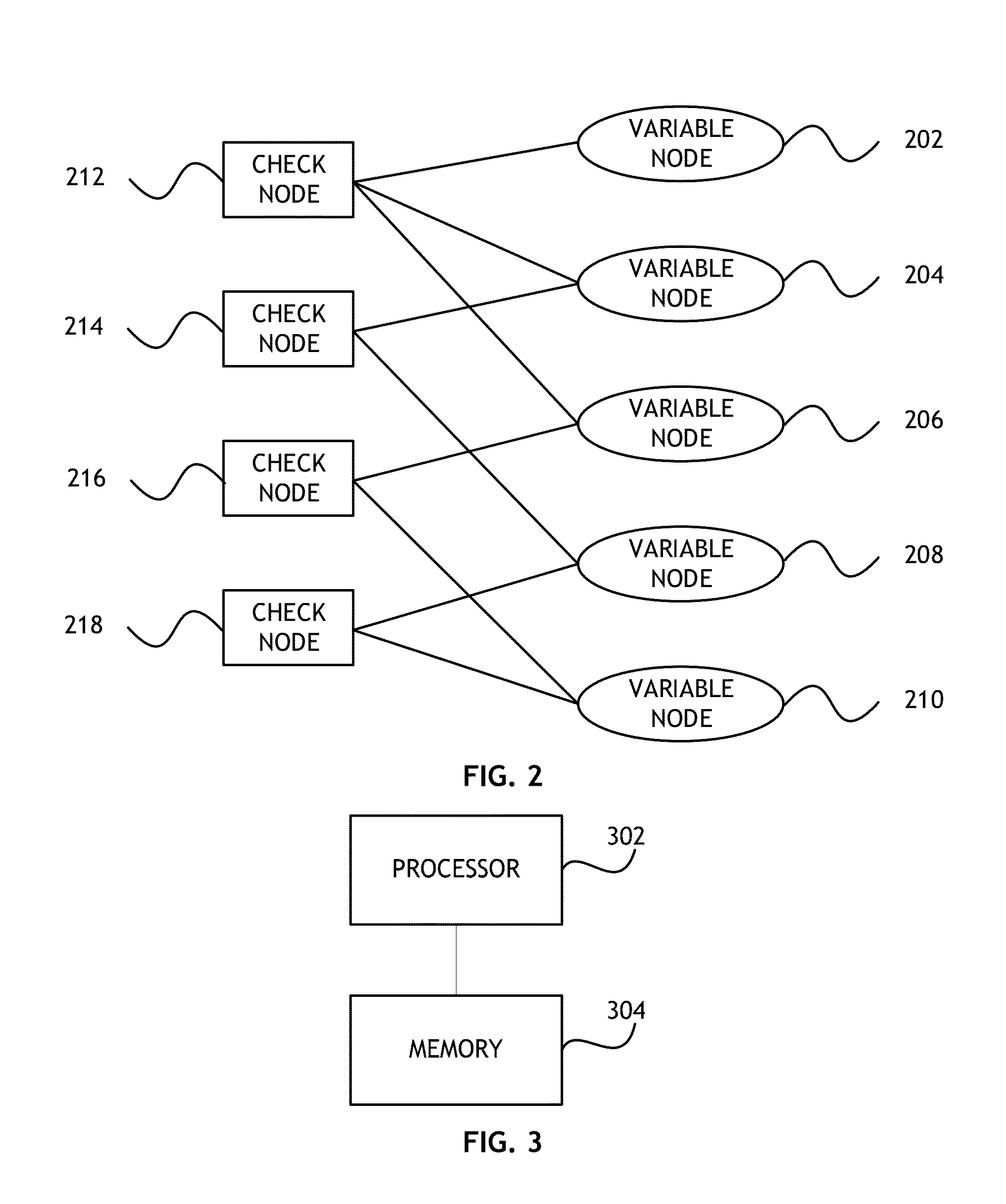 Test signal generator for low-density parity-check decoder