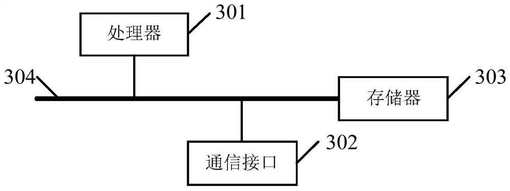 A satellite test signal generation method, device, electronic equipment and storage medium