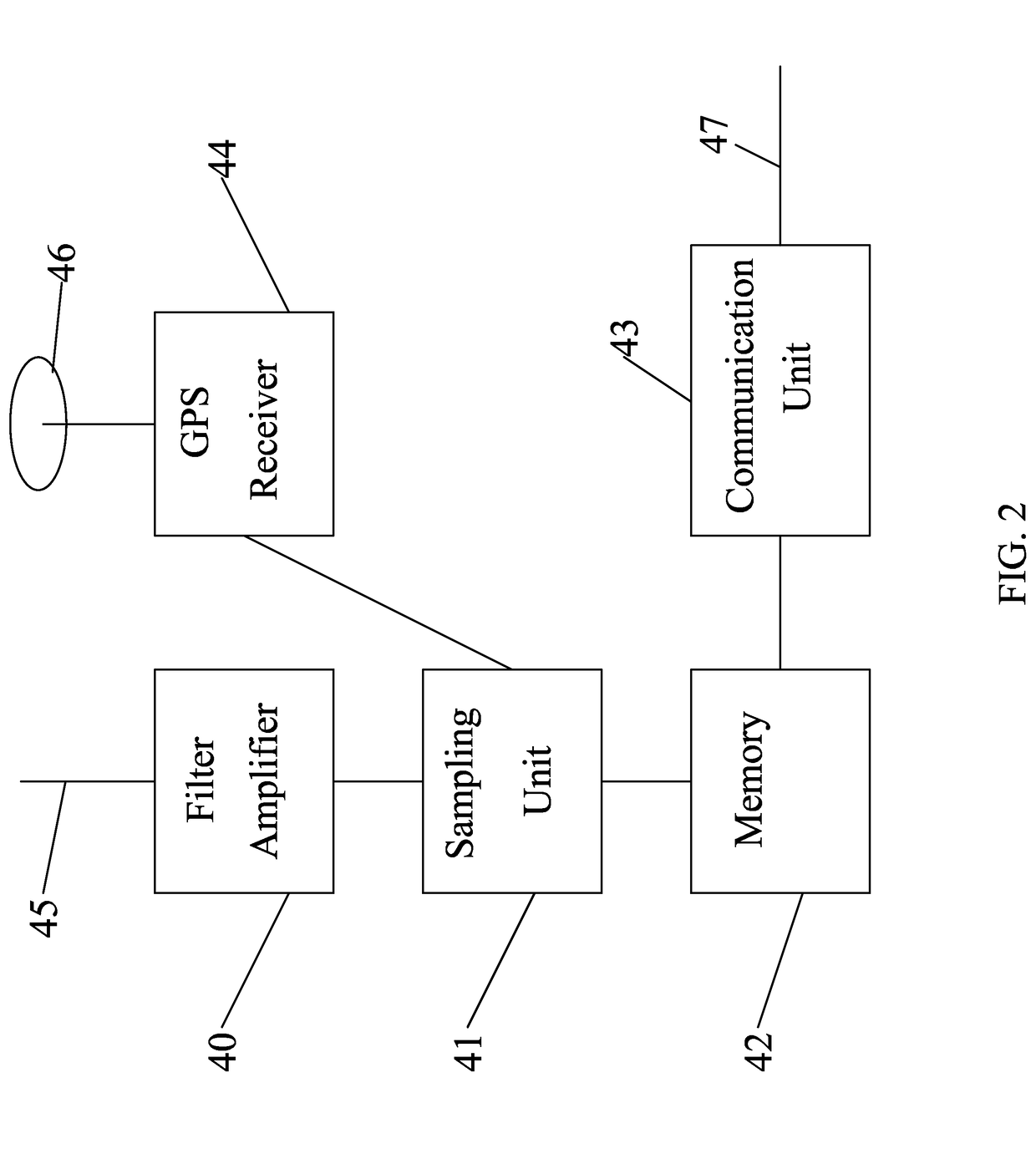 Power line fault locating system