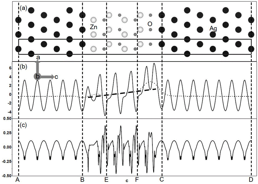 Method and system of calculating piezoelectric charge distribution at piezoelectric electronics device interface