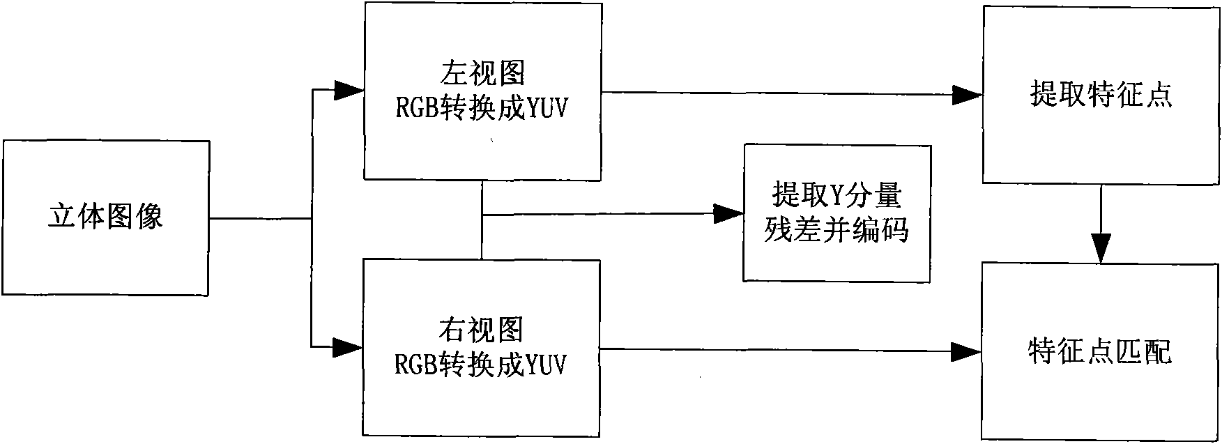 Method for compressing three-dimensional image video sequence