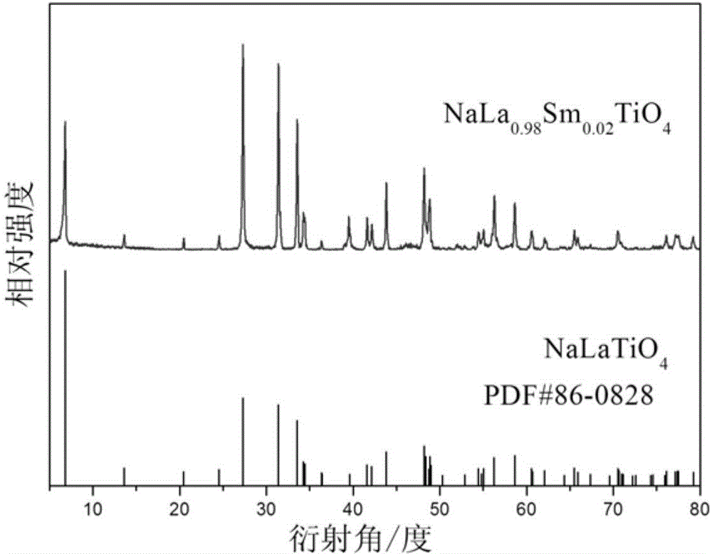 Titanate red fluorescent powder suitable for applying to white-light LED and preparation method thereof