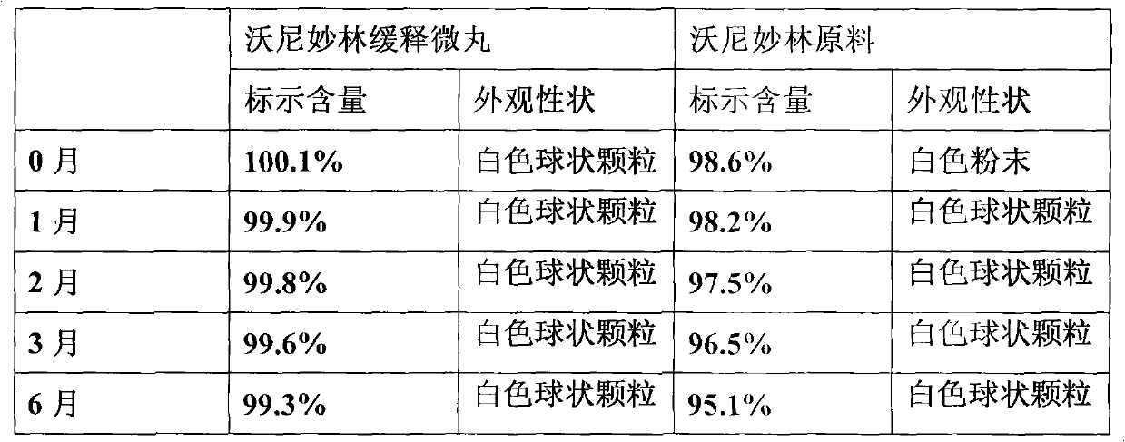 Valnemulin for livestock and saline premix and preparation method thereof