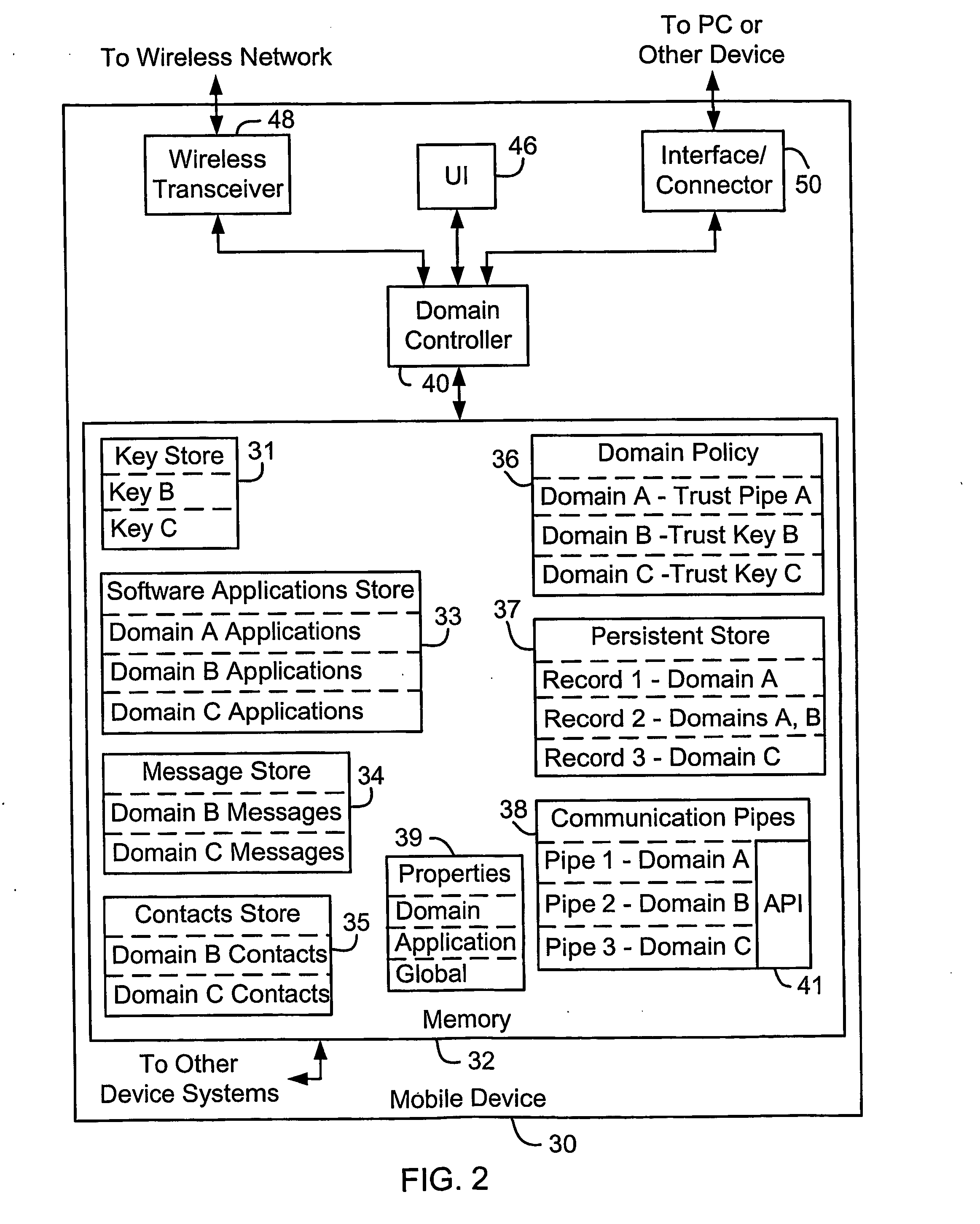 System and method for secure control of resources of wireless mobile communication devices