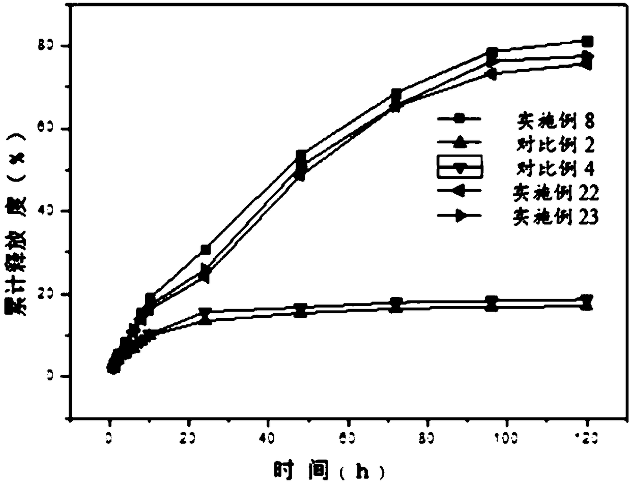 Alpha-arbutin co-conveying nanometer composition and preparation method and application thereof