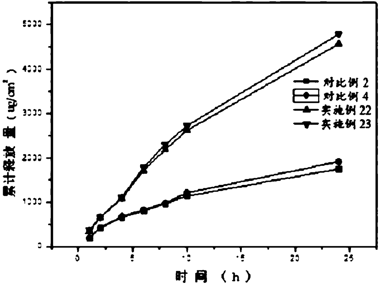 Alpha-arbutin co-conveying nanometer composition and preparation method and application thereof