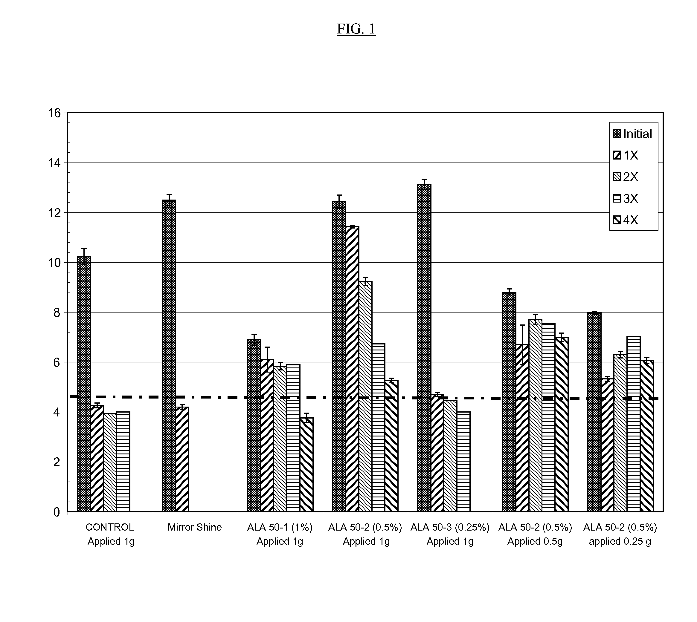 Long-wearing transfer resistant film-forming ingredient