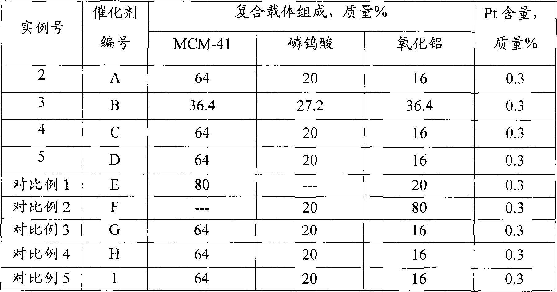 C7-C10 n-alkane isomerization catalyst and preparation method thereof