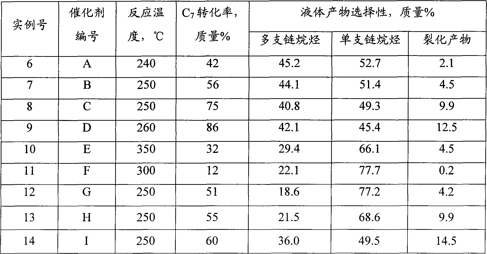 C7-C10 n-alkane isomerization catalyst and preparation method thereof