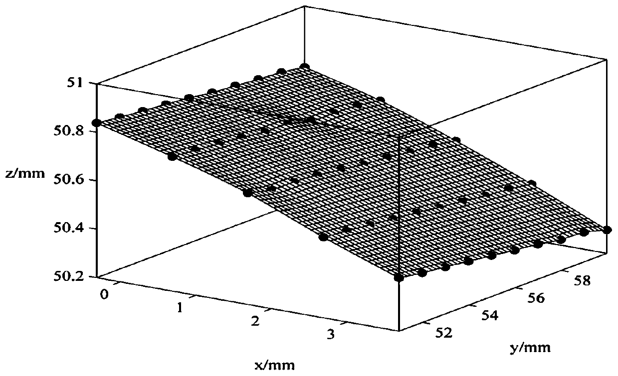 Laser processing error control method for flexible conformal antenna based on surface mapping