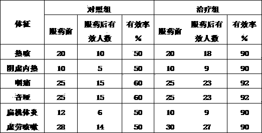 Winter cherry wine with functions of clearing heat and relieving coughs and production method thereof