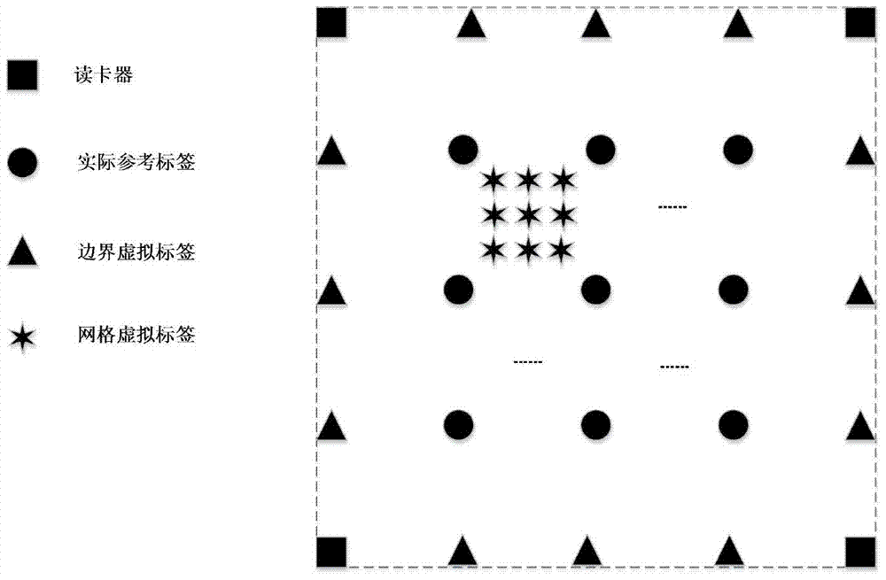 Robot distributed type representation intelligent semantic map establishment method