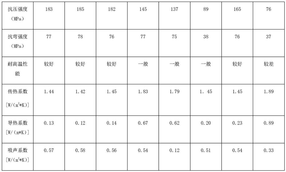 High-temperature-resistant anticracking concrete and preparation method thereof