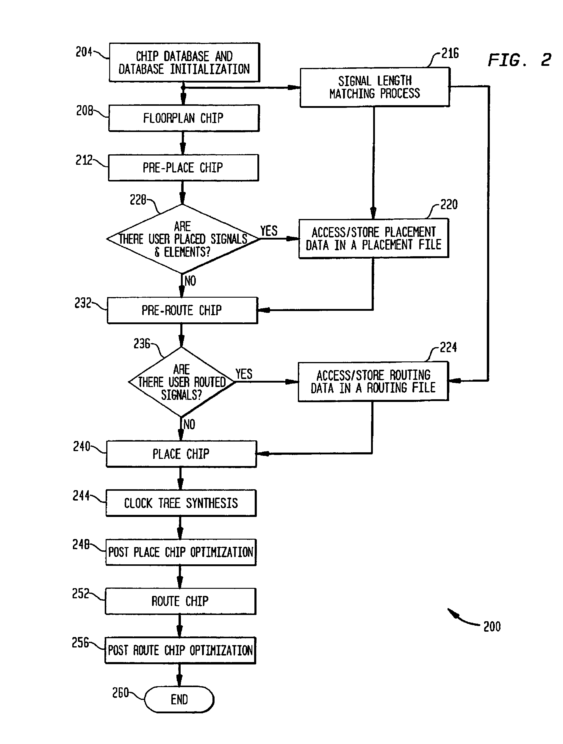 Methods and apparatus for reducing timing skew