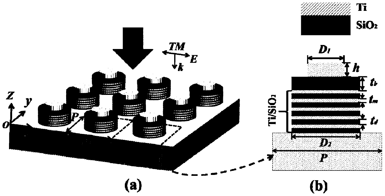 Method for realizing ultra-wideband light absorption enhancement by adopting composite microstructure