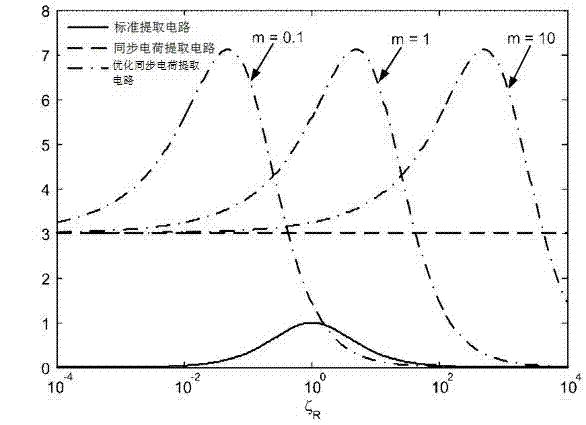 Self-powered vibrational energy extraction circuit based on piezoelectric materials