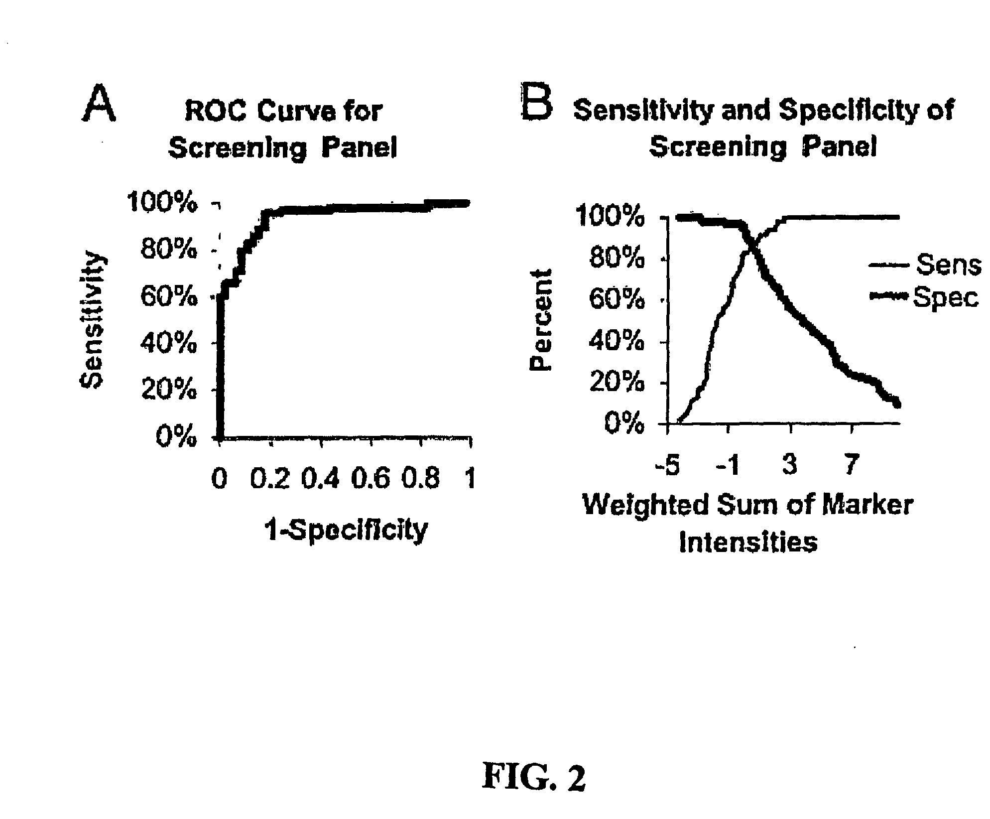 Biomarkers for Early Detection of Ovarian Cancer