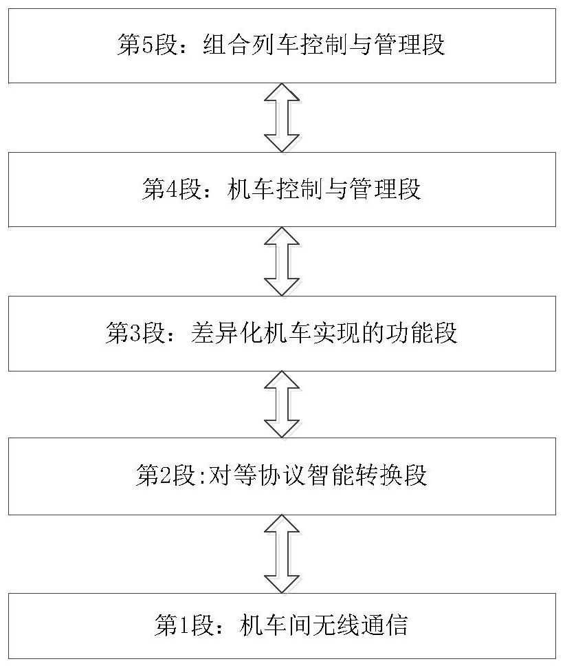 Differentiated wireless reconnection control method and system for locomotives based on intelligent peer-to-peer thinking