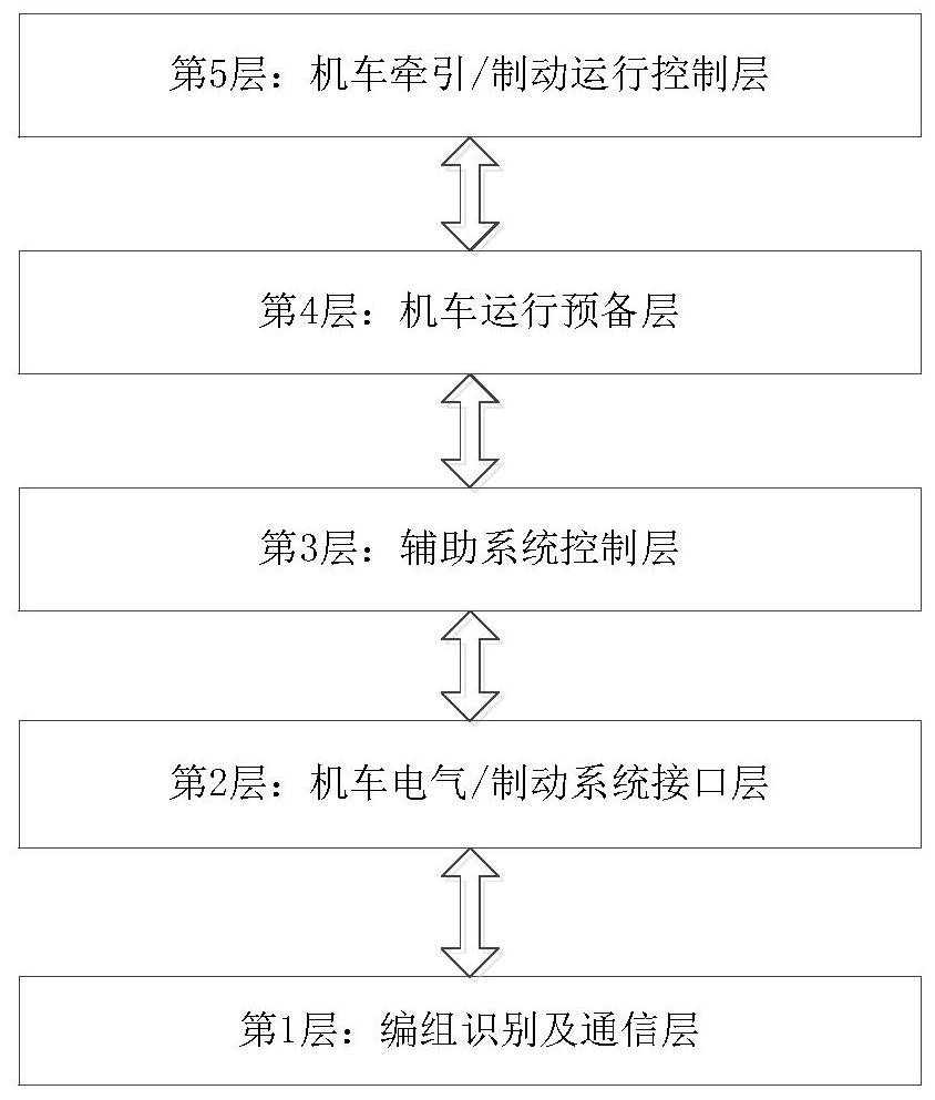 Differentiated wireless reconnection control method and system for locomotives based on intelligent peer-to-peer thinking