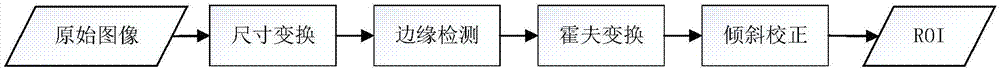 Mobile phone casing defect detecting method based on depth learning